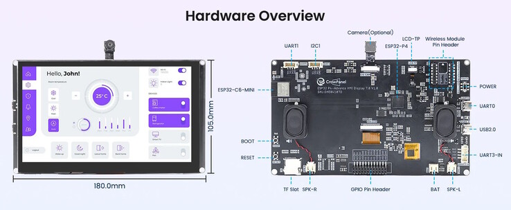 Sensoren können auch direkt angebunden werden (Bildquelle: Elecrow)