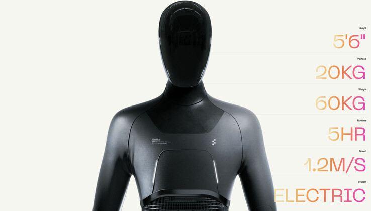 Technische Daten (Bild: Figure)