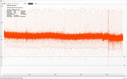 The Witcher 3 Frameverlauf (Ultra-Preset)