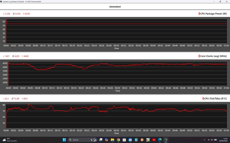 Verhalten des Acemagic Retro X3 beim Stresstest
