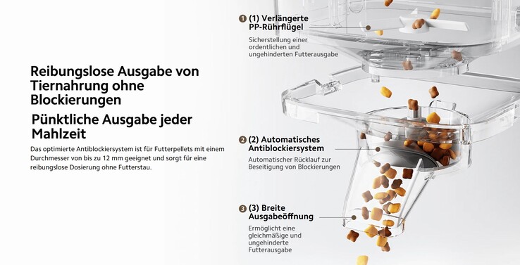 Das System soll nicht (einfach) verstopfen (Bildquelle: Xiaomi)