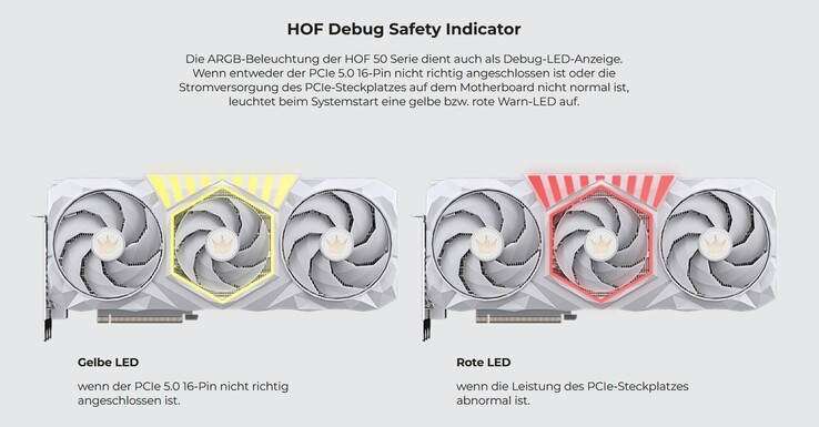 HOF Debug Safety Indicator