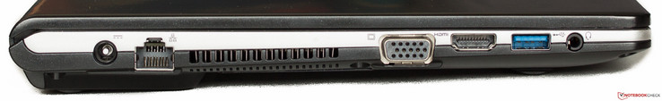 links: Strom, Ethernet, VGA, HDMI, USB.0, Audio in/out