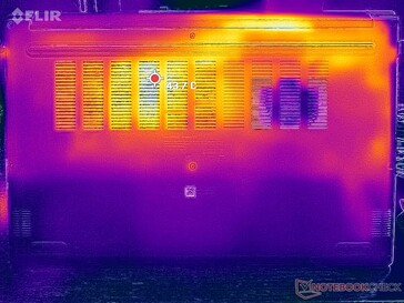 Prime95+FurMark-Stress (unten)