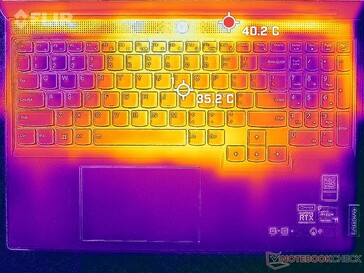 Prime95+FurMark, Stress (oben)