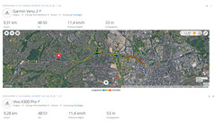GNSS-Testfahrt: Zusammenfassung