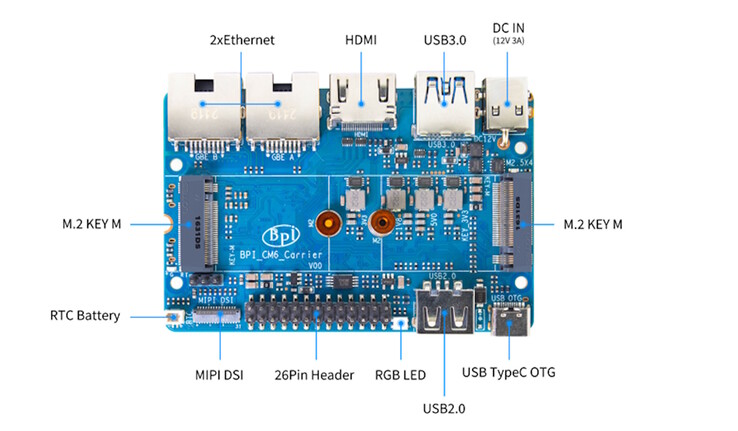 Das Carrier Board unterstützt auch M.2-Karten (Bildquelle: Banana Pi)