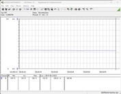 Stromverbrauch Testsystem - Cinebench-R23-nT
