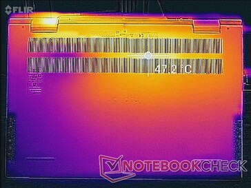 Prime95+FurMark Stress (unten)