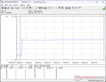 Prime95+FurMark Stress eingeleitet bei 10s Marke