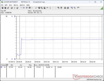 Prime95+FurMark Stress eingeleitet bei 10s Marke