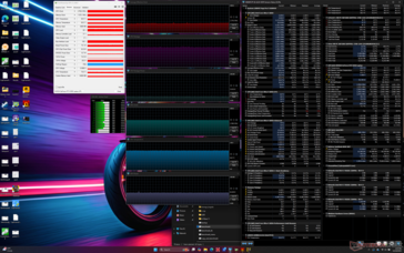 Cyberpunk 2077 Stress (Performance-Modus)