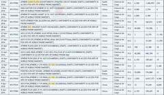 Aus der Zauba Datenbank lässt sich so einiges herauslesen