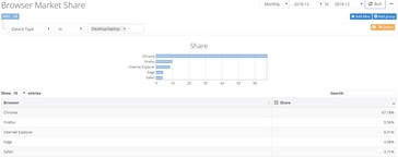 Webbrowser-Marktanteil Desktop/Laptop Dezember 2018 (Quelle: Netmarketshare.com)