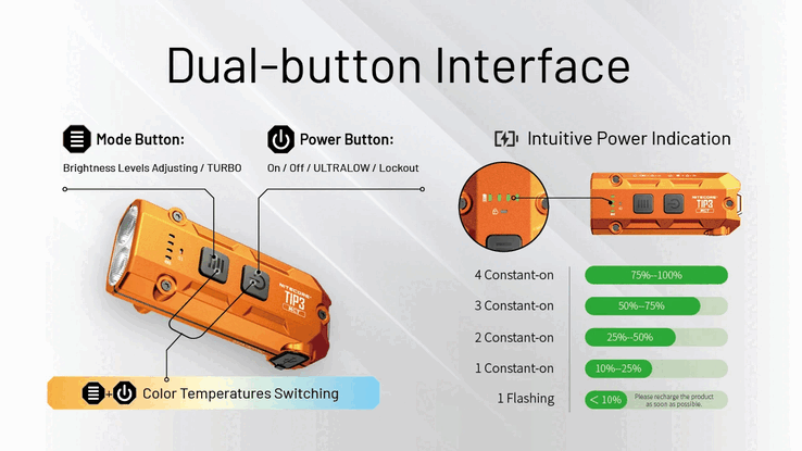 Funktionen der TIP3. (Bildquelle: Nitecore)