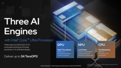 Neben der neuen NPU können auch Compute- und GPU-Tile für KI-Aufgaben verwendet werden. (Quelle: Intel)