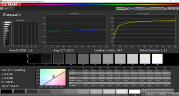 CalMAN - Graustufen (Farbmodus: Standard, Temperatur: Warm, Zielfarbraum: sRGB)
