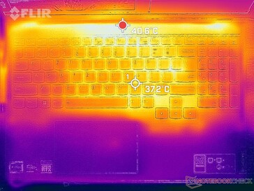 Prime95-+FurMark-Stress (oben)