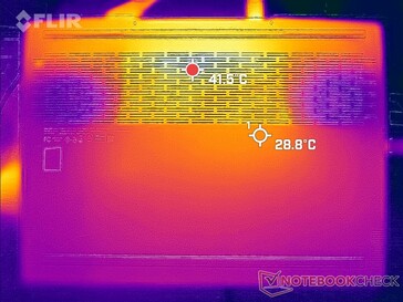 Prime95+FurMark, Stress (unten)