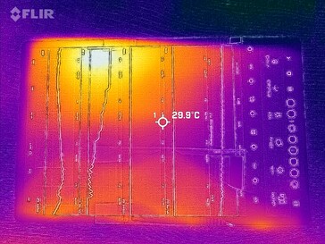 Heatmap Front