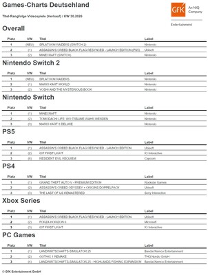 Games-Charts Deutschland KW 30 / 2026.