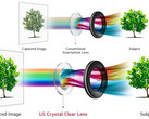 LG V30: Glasobjektiv für Kamera und Blende f/1.6 bestätigt