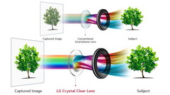 LG V30: Glasobjektiv für Kamera und Blende f/1.6 bestätigt