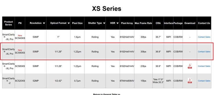 Der wahrscheinliche Leica-Kamera-Sensor im Xiaomi 16 Pro Max wird der SmartSens SC595XS.