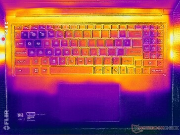 Cyberpunk 2077 Stress (C-Cover)