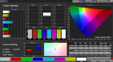 CalMAN Farbraum sRGB