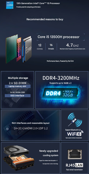 Highlights des Mini-PCs