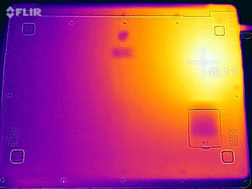 Stresstest (Unterseite)