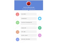 Sony: Sony G8441 auf Benchmark-Seite aufgetaucht