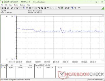 Cyberpunk 2077 1.080p Ultra Verbrauch