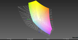 AdobeRGB-Abdeckung: 55 %