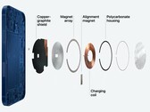 MagSafe ermöglicht nicht nur schnelleres drahtloses Laden, sondern auch ein ganz neues Zubehör-Ökosystem. (Bild: Apple)