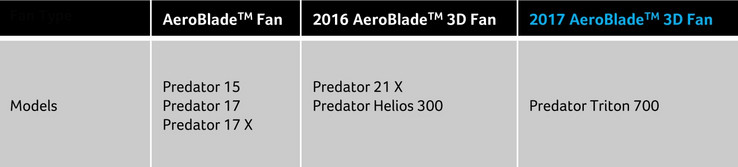 AeroBlade 3D Fan in Acer-Notebooks