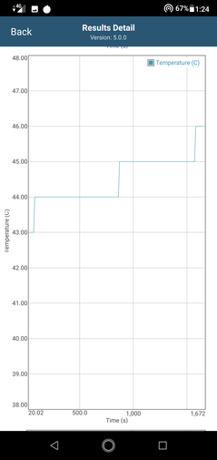 CPU-Temperaturmessungen in GFXBench Long Term T-Rex ES 2.0