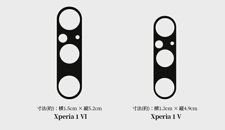 Eine Kamera-Abdeckung für das Sony Xperia 1 VI deutet auf größere Kameras als beim Vorgänger.