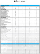 Xpeng L03 technische Daten Specs 2