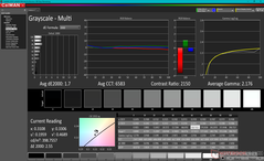 Graustufen nach der Kalibrierung