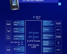 Intel Core Ultra 5 225U Prozessor - Benchmarks und Specs