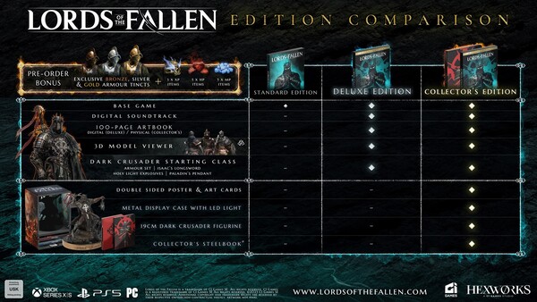 Lords of the Fallen: Vergleich der Editionen