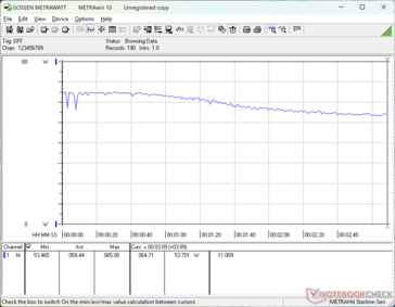 Cyberpunk 2077 1080p Ultra Stromverbrauch