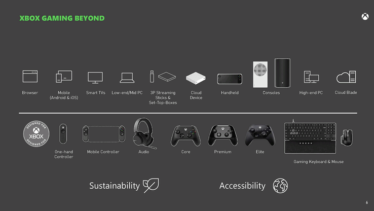 Die Folien weisen auf die Existenz von Cloud- und Handheld-Varianten der Xbox hin. (Bildquelle: Microsoft/FTC)