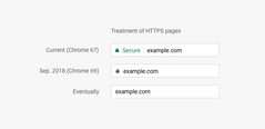 Security: Chrome markiert HTTTS-Verbindungen nicht mehr (Bild: Google)