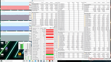 Witcher-3-Last (Gaming-Modus)