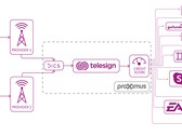 TeleSign erstellt und verkauft heimliche Profile von über 5 Mrd Handynutzern weltweit