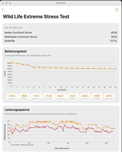 WildLife Extreme Stresstest