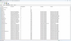 LatencyMon Processes